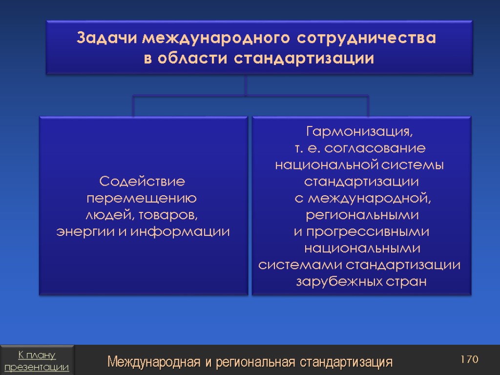 Международное сотрудничество в области стандартизации презентация